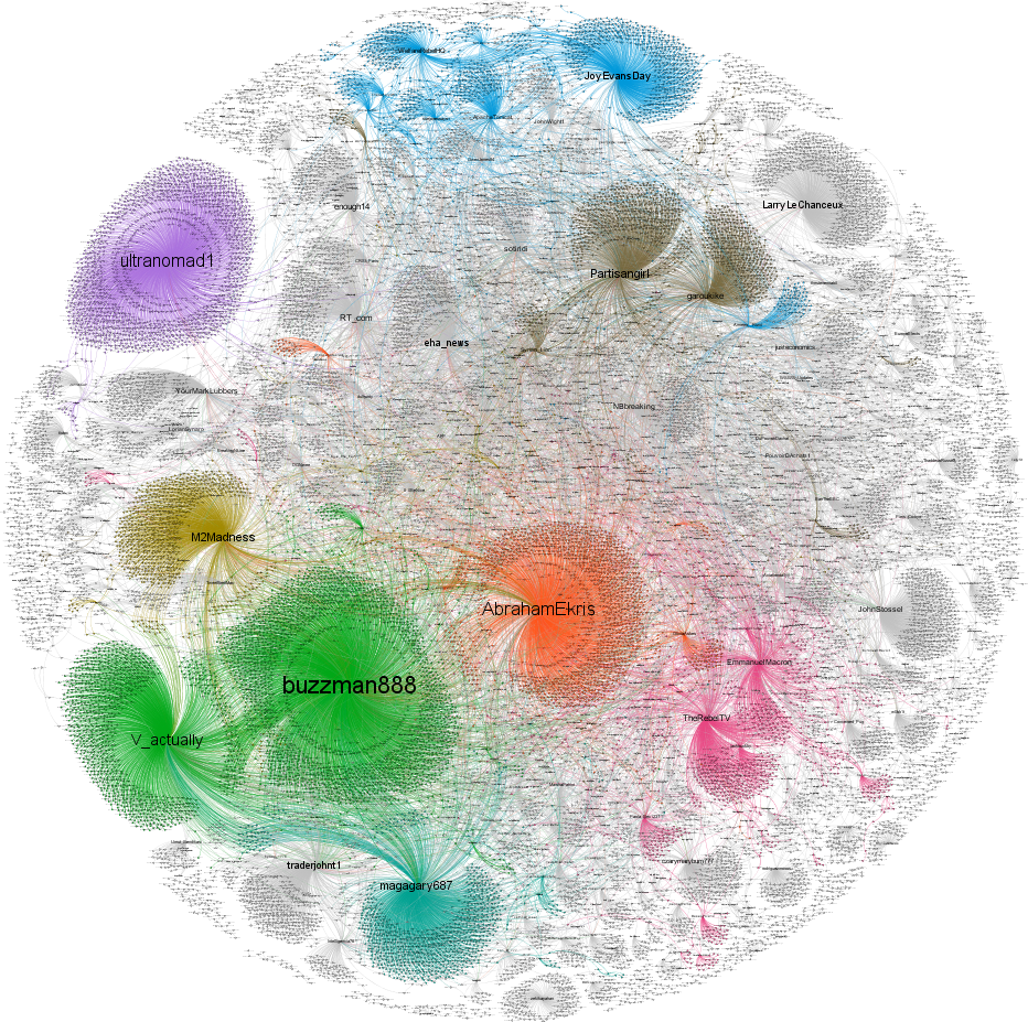 Influenceurs et communautés #YellowVests sur Twitter
